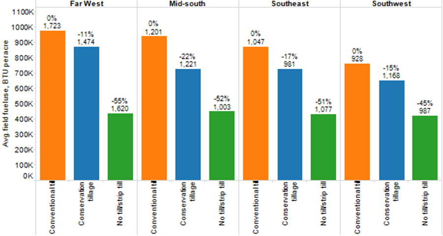 Sustainability trends and natural resource use in U.S. cotton production ::  BioResources