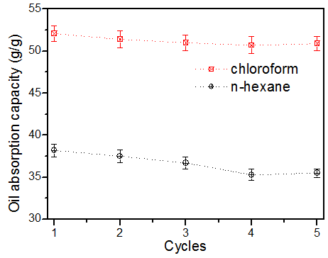 Facile Fabrication of Fluorine‐free Silica‐based Superhydrophobic