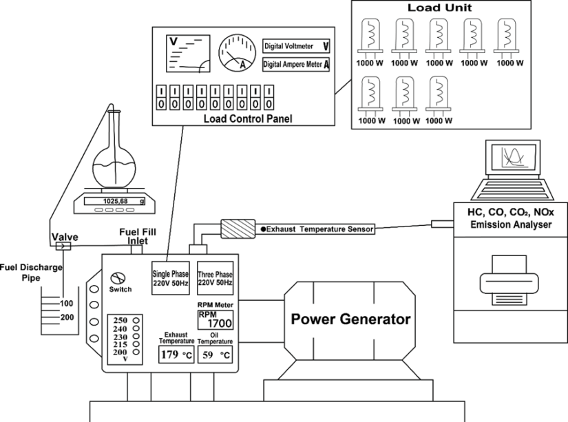 Improvement of the properties of sugar factory fusel oil waste and ...