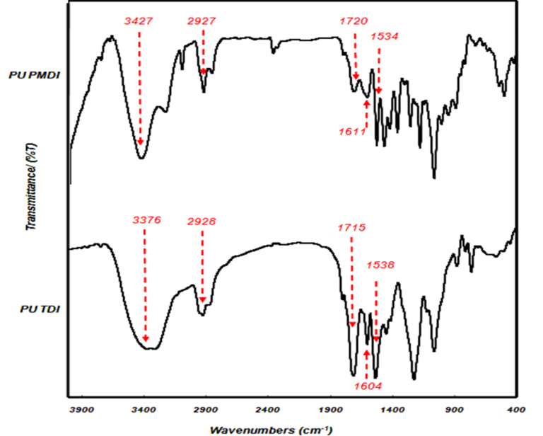 Characterization of polyurethane wood adhesive prepared from liquefied