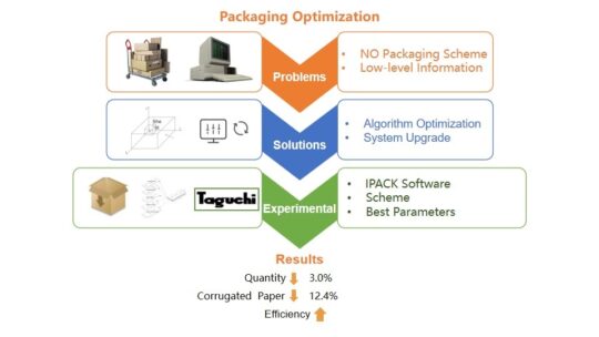 Research on packaging optimization in customized panel furniture ...