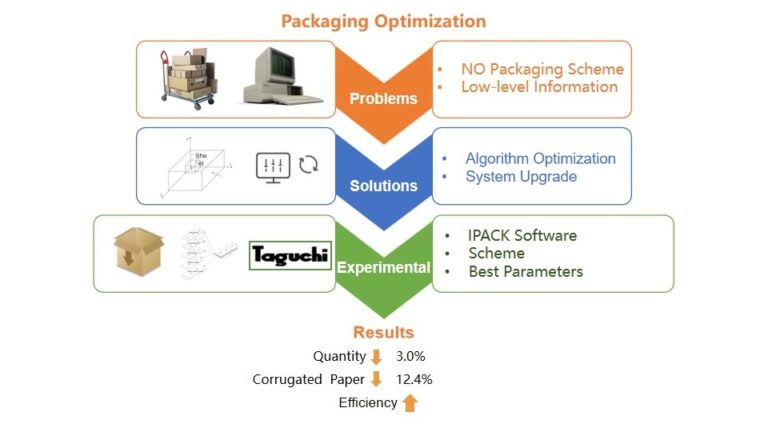 Research on packaging optimization in customized panel furniture ...