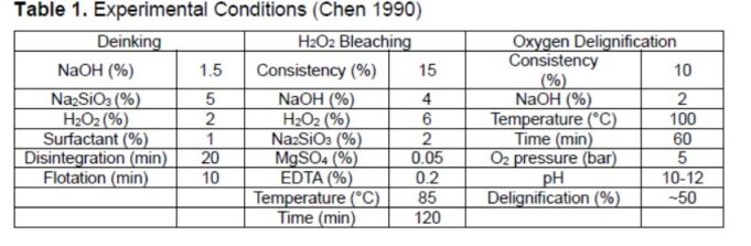 Value Added Utilization Of Caustic Soda Lye From Cold Caustic Extraction Process In The Pulp