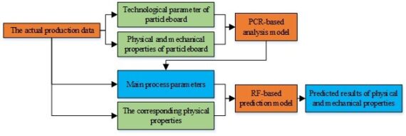 predict 2 output with random forest regressor predict 2 output with random forest regressor
