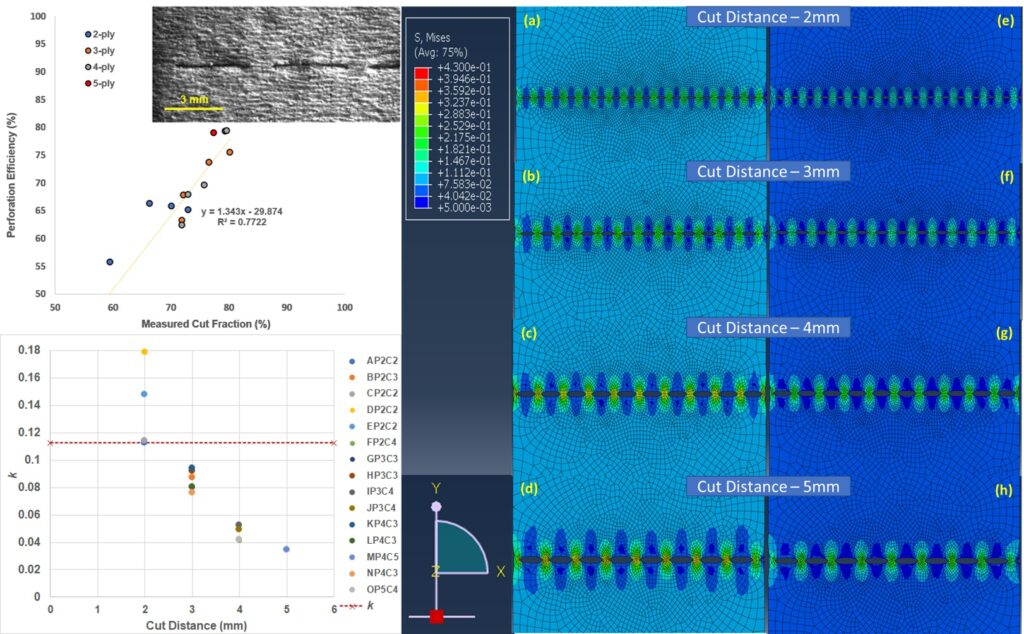 Mechanical behavior of toilet paper perforation :: BioResources