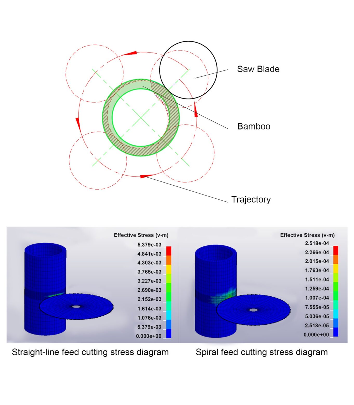 Design of bamboo cutting mechanism based on crack propagation principle ...