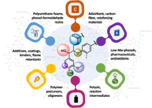 Applications of Alkyl Phenolic Resins - Butyl Curing Resin - Polyols &  Polymers