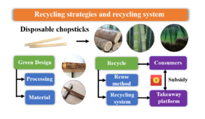 Recycle chopsticks deals