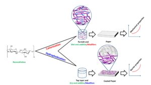 Topography of raw foil materials (a,c,e) and of foil materials after a