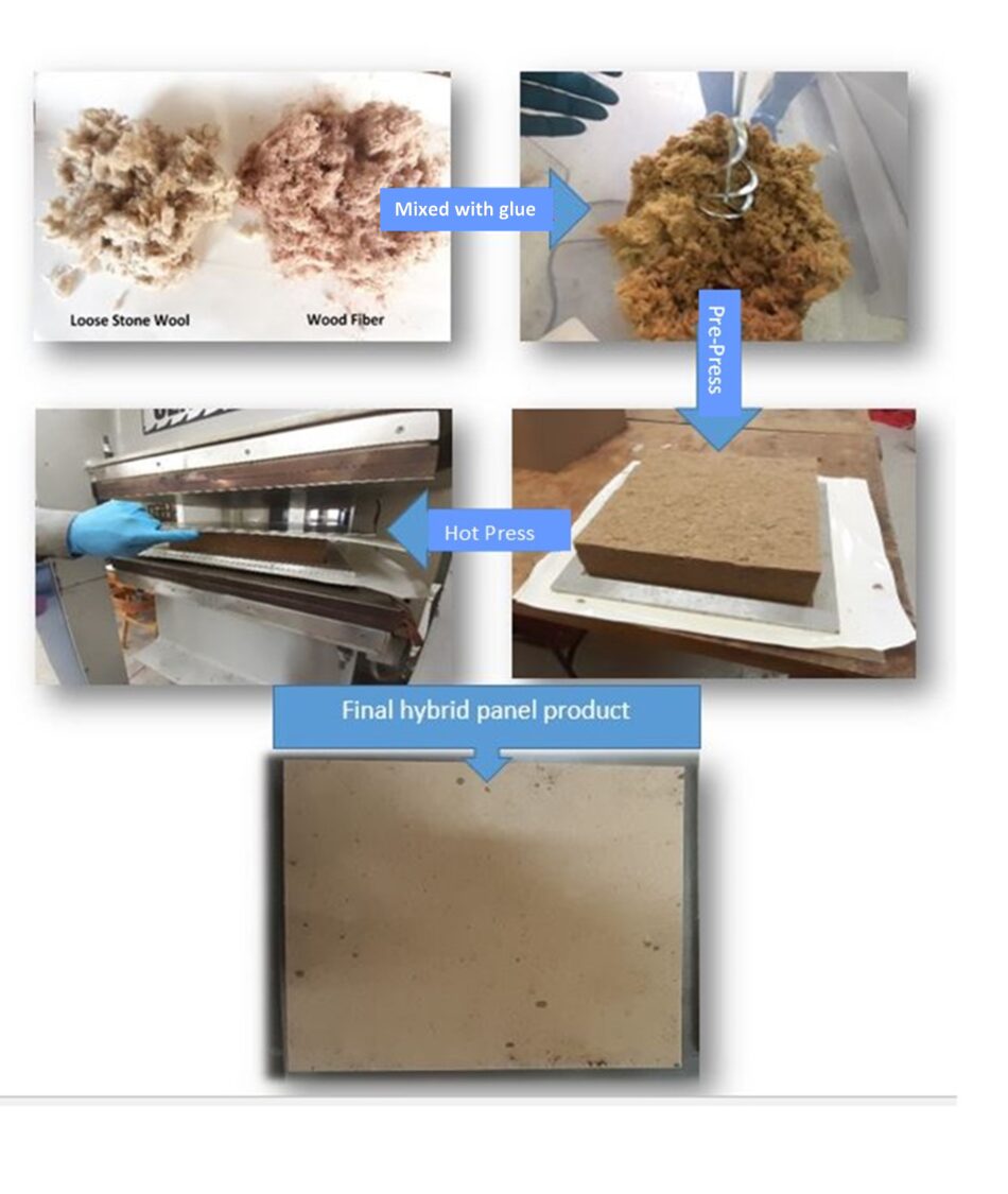 Hybrid composite board produced from wood and mineral stone wool fibers ...
