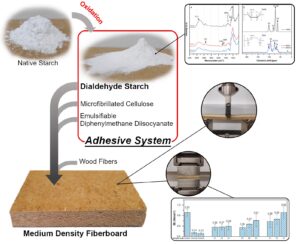 A dialdehyde starch-based adhesive for medium-density fiberboards ::  BioResources