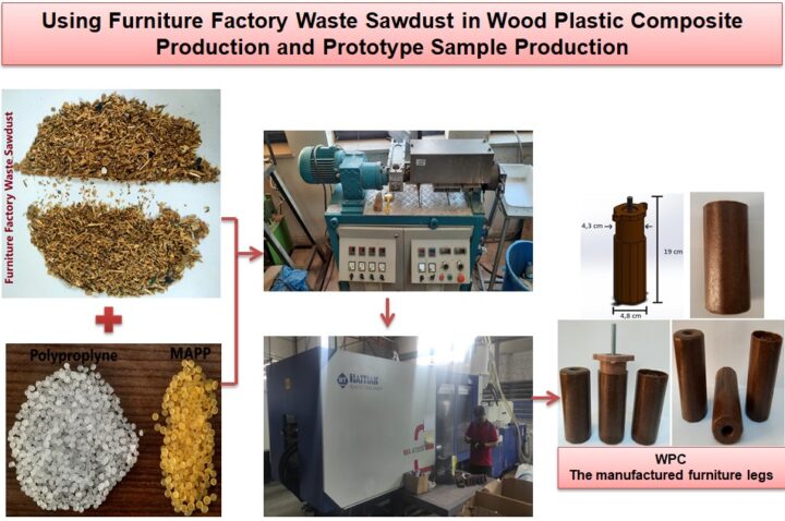Prototype Using Bio Waste Using furniture factory waste sawdust in wood-plastic composite ...
